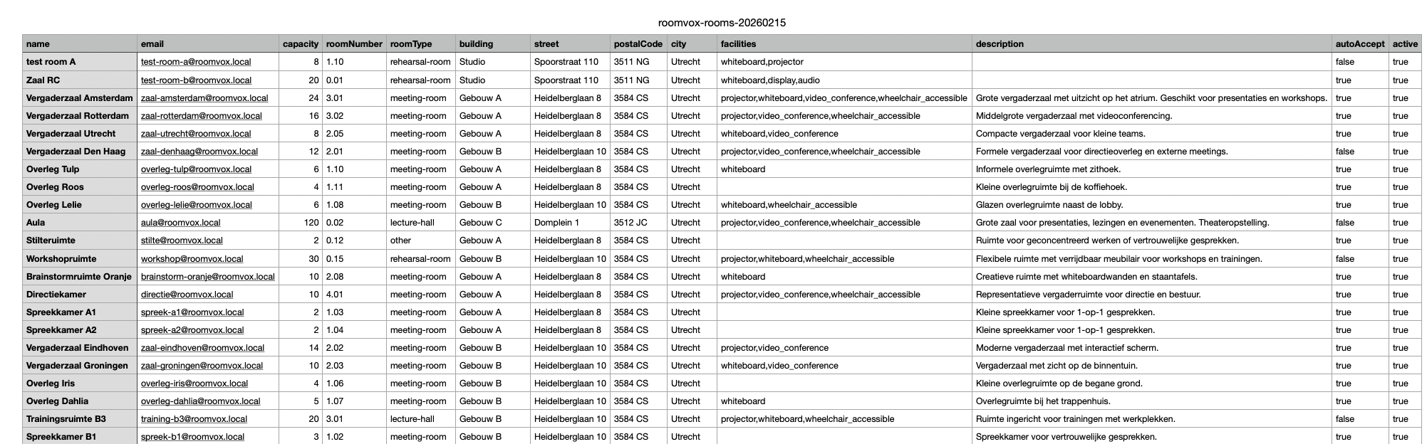 Exported CSV opened in a spreadsheet application